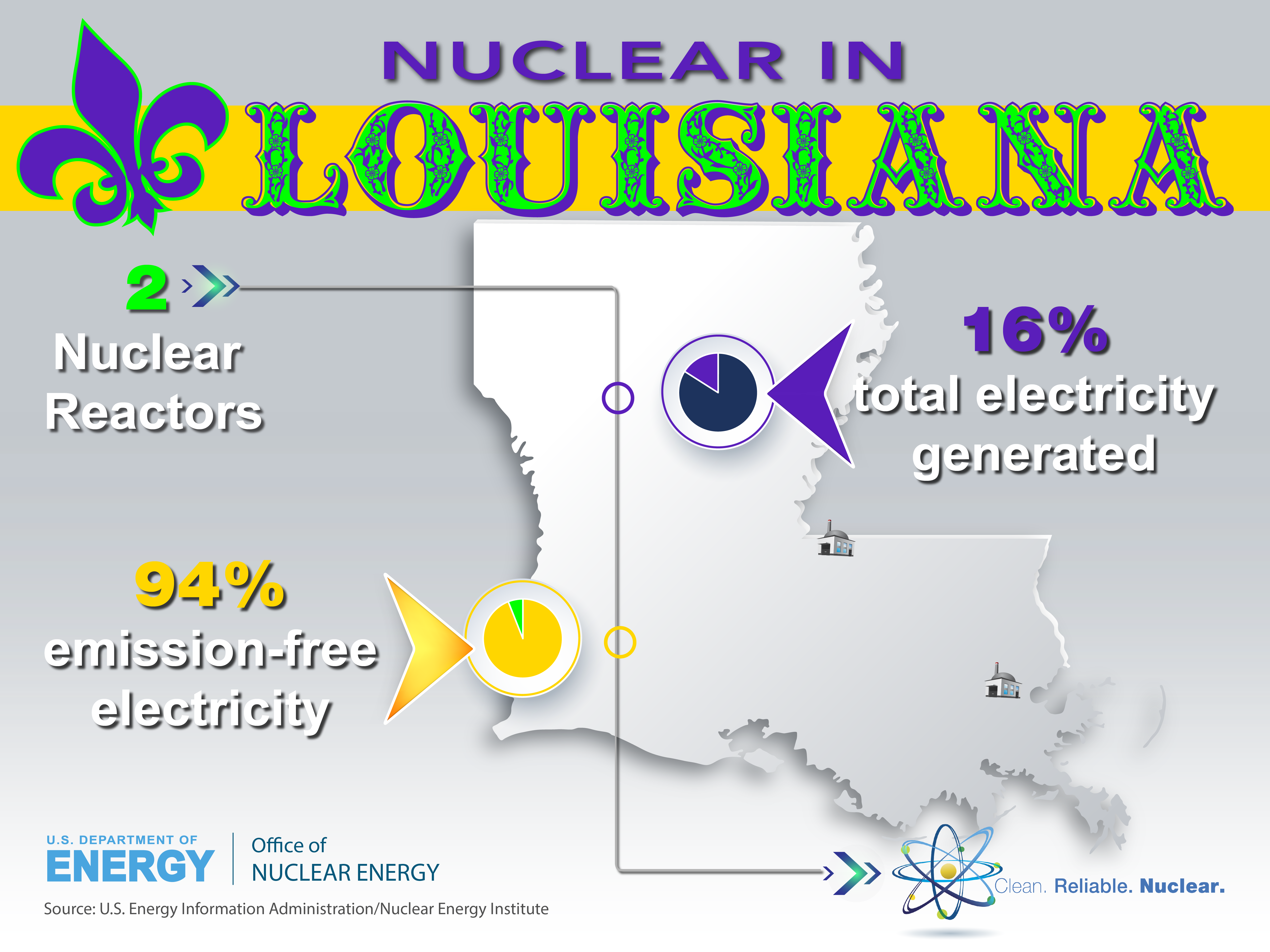 Nuclear in Louisiana (2017) Department of Energy